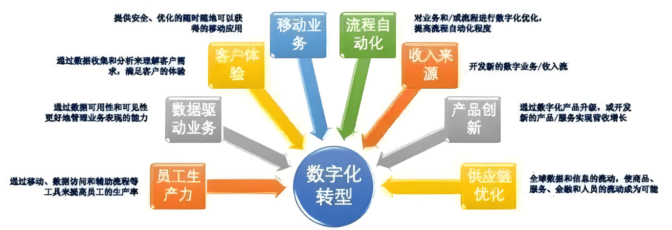 在市场营销决策中的深度应用米乐体育M6直播平台大数据(图2)