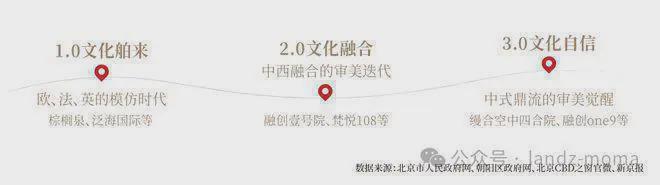 京宸园售楼处网站丨楼盘详情2025北京宸园欢迎您丨北(图6)