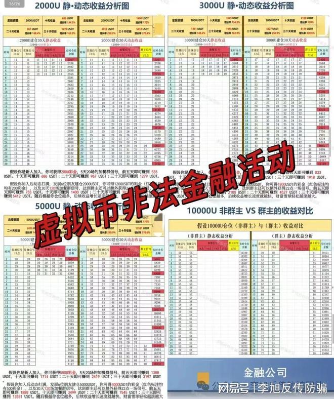 2个项目涉嫌非法集资传销诈骗！速速举报！已多人踩坑！警惕这1(图15)