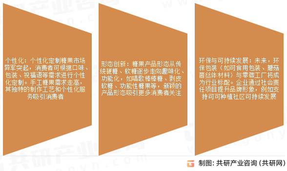 长三角、珠三角地区人均消费量达23kg年[图]2025年中国糖果行业需求量约2254万吨(图5)