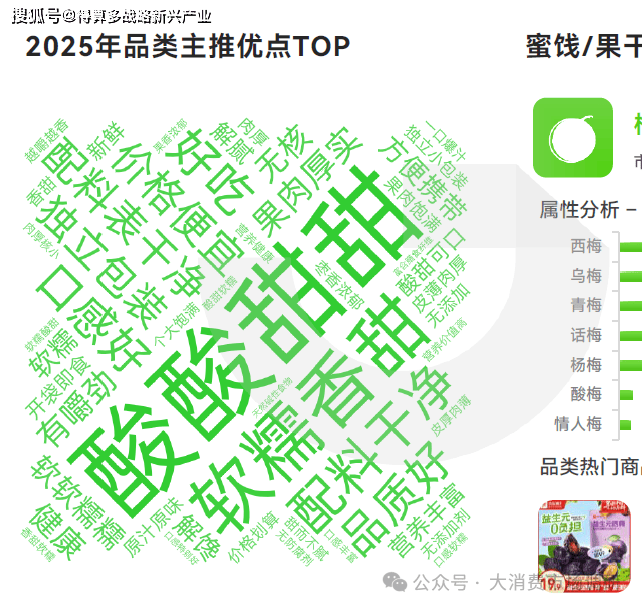 产品分析(40页报告)休闲零食市场6大细分(图2) 产品分析(40页报告)休闲零食市场6大细分(图2)