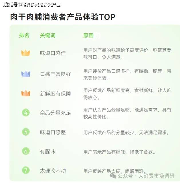 产品分析（40页报告）休闲零食市场6大细分