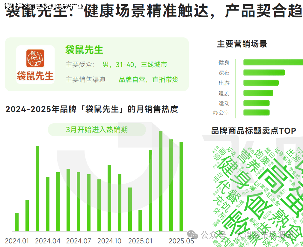 产品分析(40页报告)休闲零食市场6大细分(图3) 产品分析(40页报告)休闲零食市场6大细分(图3)
