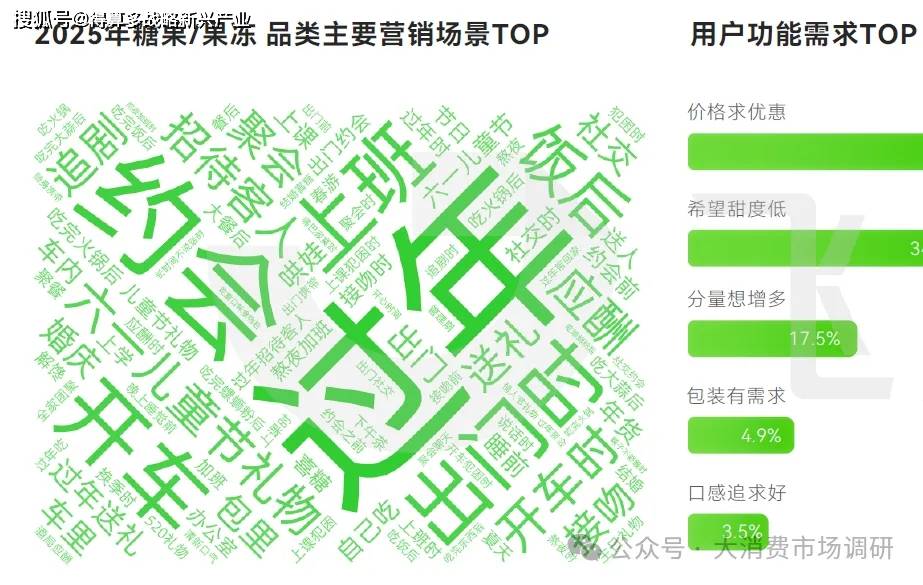 产品分析(40页报告)休闲零食市场6大细分(图5) 产品分析(40页报告)休闲零食市场6大细分(图5)