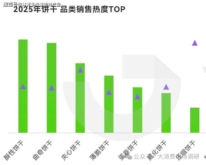 产品分析(40页报告)休闲零食市场6大细分(图6) 产品分析(40页报告)休闲零食市场6大细分(图6)
