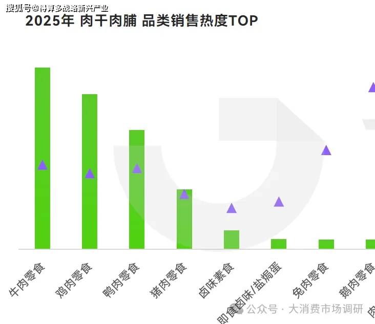 产品分析(40页报告)休闲零食市场6大细分(图9) 产品分析(40页报告)休闲零食市场6大细分(图9)