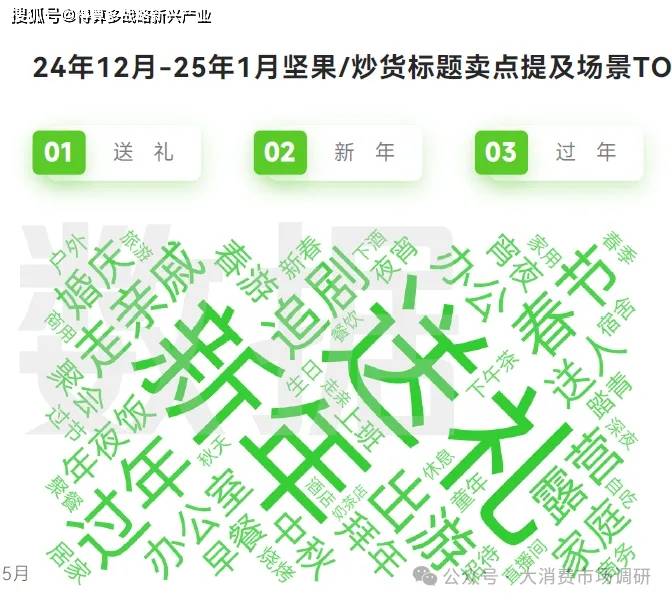 产品分析(40页报告)休闲零食市场6大细分(图7) 产品分析(40页报告)休闲零食市场6大细分(图7)