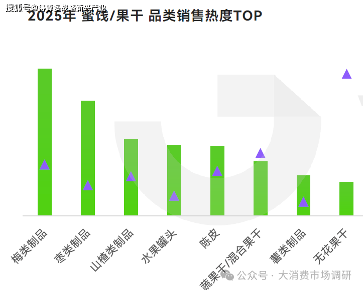 产品分析(40页报告)休闲零食市场6大细分(图8) 产品分析(40页报告)休闲零食市场6大细分(图8)