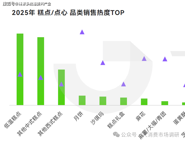 产品分析(40页报告)休闲零食市场6大细分(图11) 产品分析(40页报告)休闲零食市场6大细分(图11)